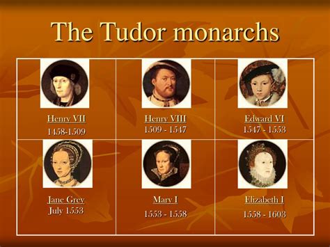 tudor timeline of monarchs